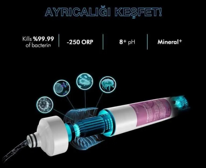 Hiper Filtrasyon Teknolojisi